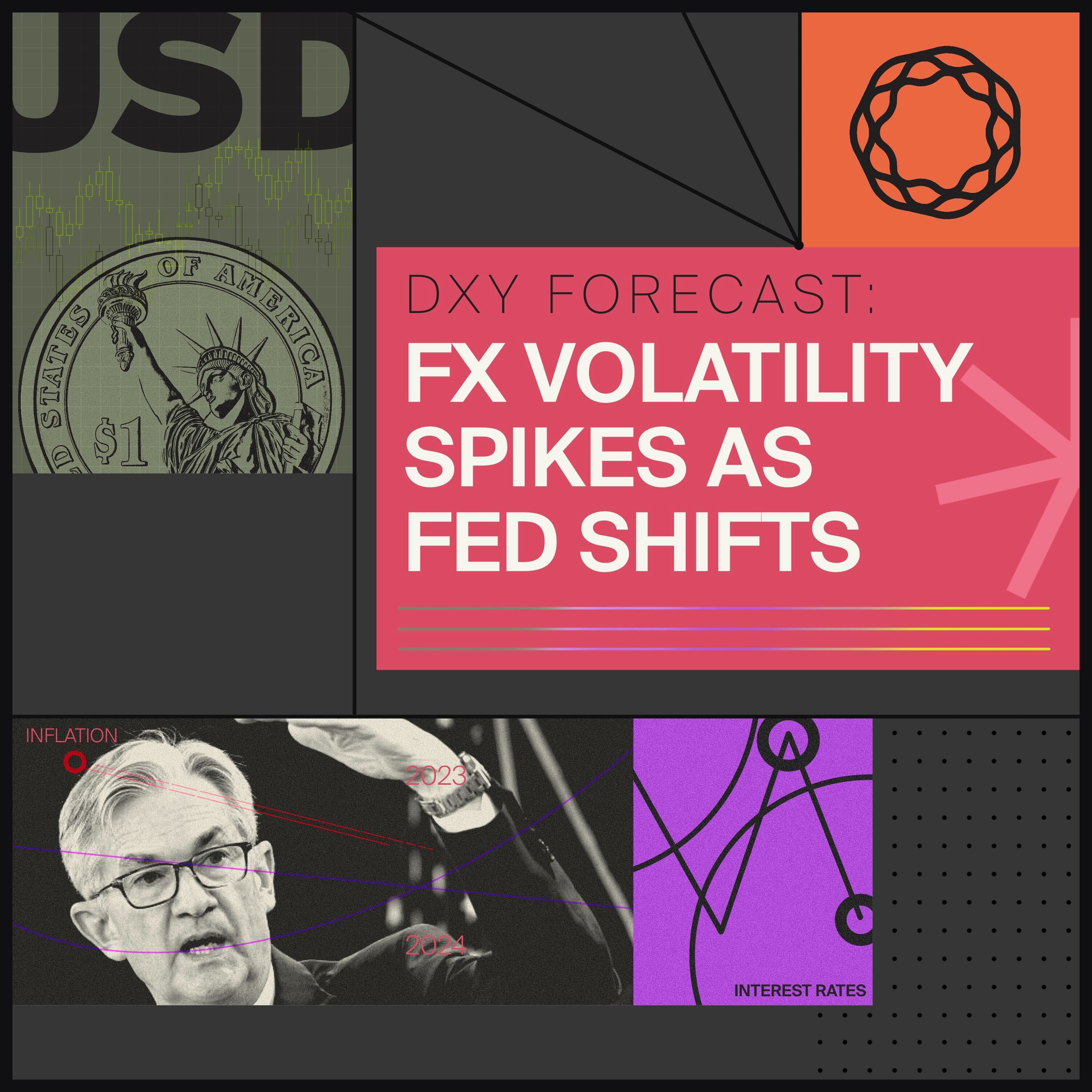 DXY Forecast FX Volatility Spikes As Fed Shifts